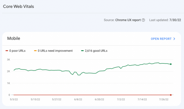 Google Core Web Vitals